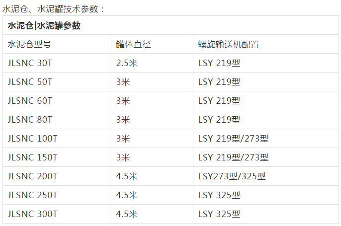 水泥倉(cāng)參數(shù).png 水泥倉(cāng)參數(shù).png